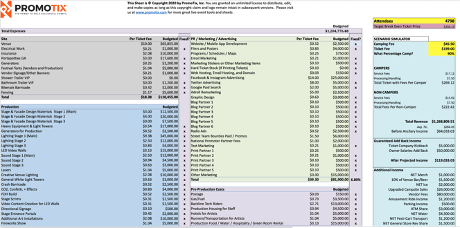 Music festival master budgeting tool (worksheet)