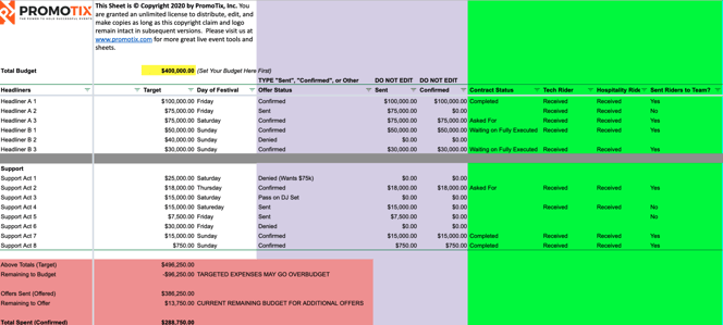 Music festival artist lineup budgeting & tracking sheet (worksheet)